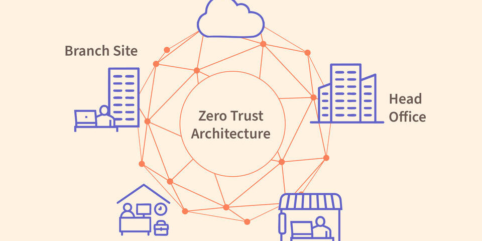 ZeroTrustArchitecutre